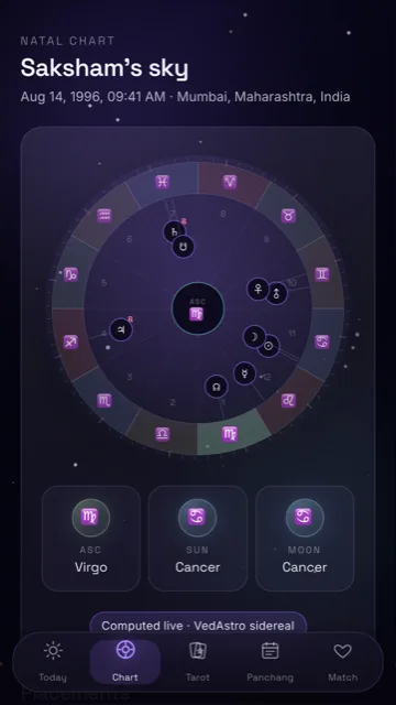 Vedic birth chart wheel and placements