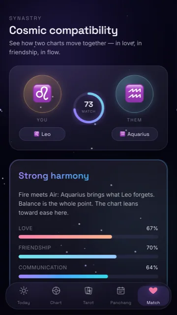 Zodiac compatibility match